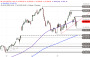 Technische Analyse DAX vom 28.02.2025 | ideas daily